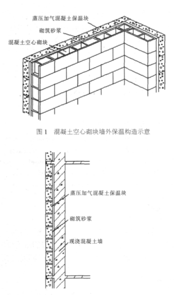 木兰蒸压加气混凝土砌块复合保温外墙性能与构造